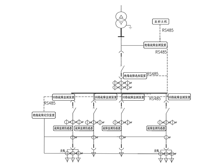 ZT-IMD系列絕緣在線監(jiān)測系統(tǒng)